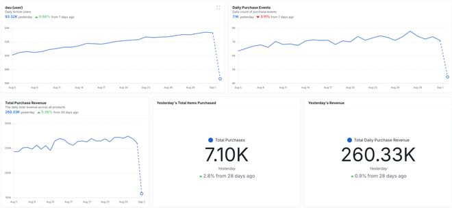 亿美金连公司打包收购接管ChatGPT产品核心新葡京刚刚OpenAI任命新印裔CTO！11(图3)