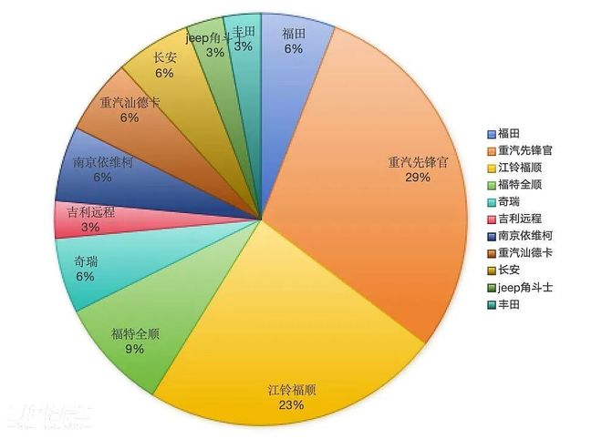 末收官工信部第402批旅居车公告发布新葡京网上赌场78款新车即将上市！年(图21)